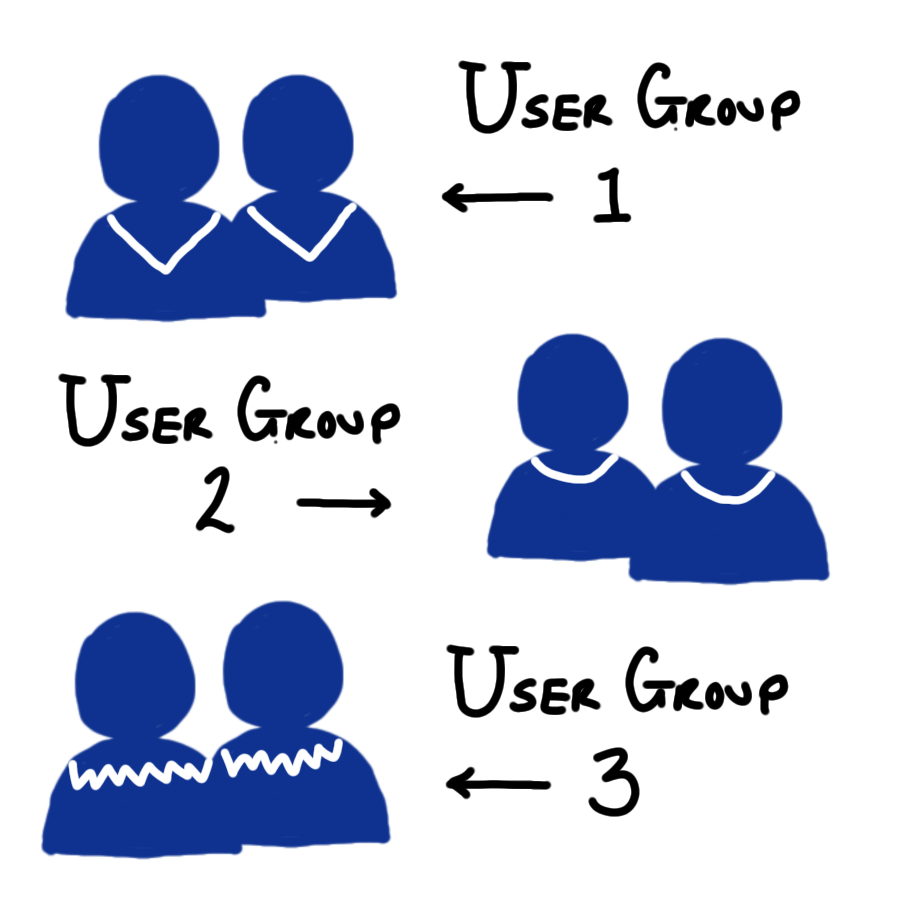 Illustation of three different user groups, where each group wears a jumper with a different style of neckline.