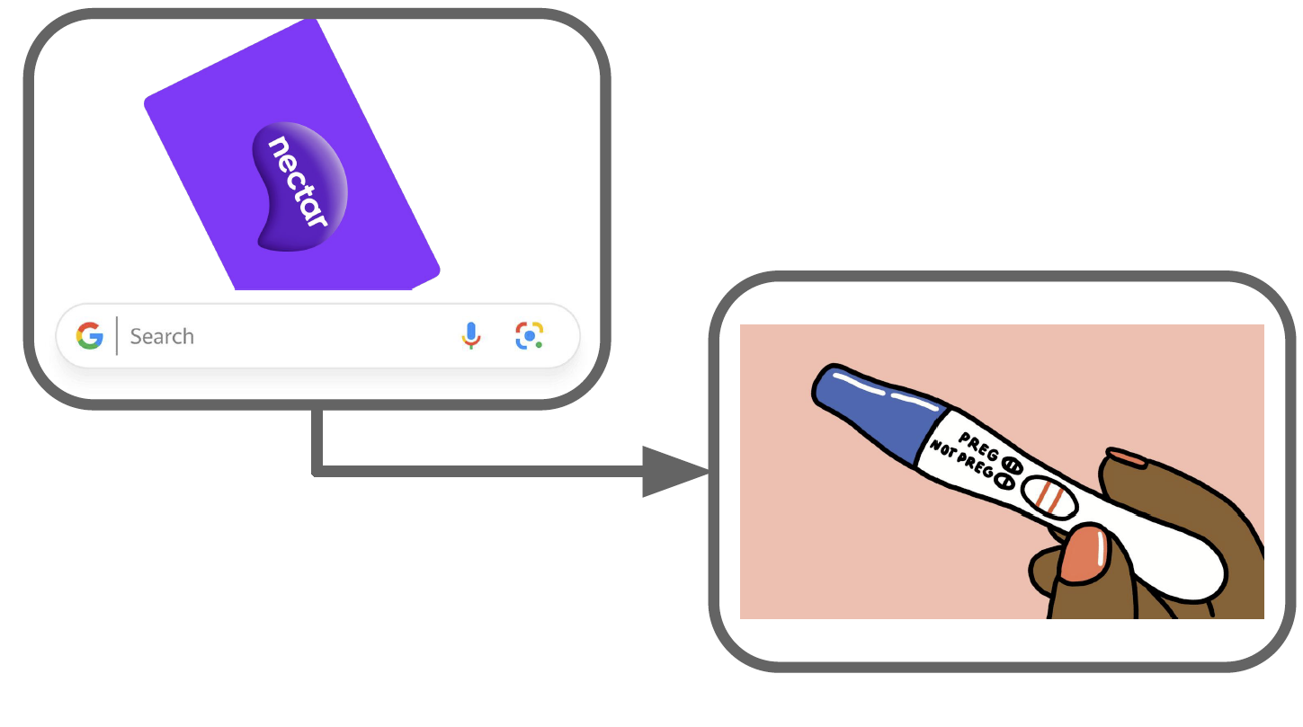 An arrow connects a supemarket points card and search bar to a pregancy test, representing pregancy prediction.